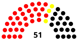 Diagramme