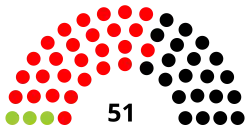 Diagramme