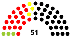Diagramme