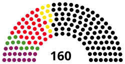 Diagramme
