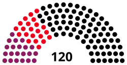 Diagramme