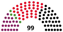 Diagramme