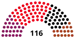 Diagramme