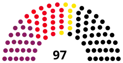 Diagramme