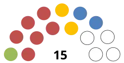 Diagramme