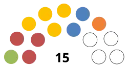 Diagramme