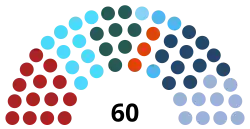Diagramme