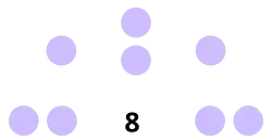 Diagramme