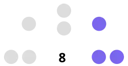 Diagramme
