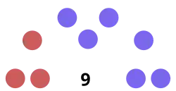 Diagramme