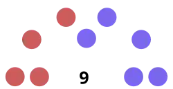 Diagramme