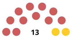 Diagramme