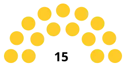 Diagramme