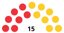 Diagramme