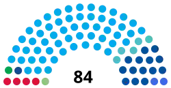 Diagramme