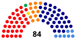 Diagramme