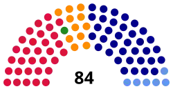 Diagramme
