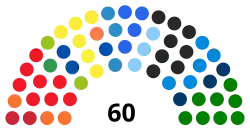 Diagramme
