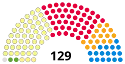 Diagramme