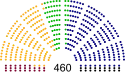 Diagramme