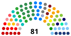 Diagramme2