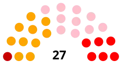 Diagramme2