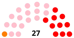 Diagramme2