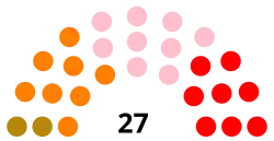 Diagramme2