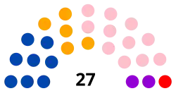 Diagramme2