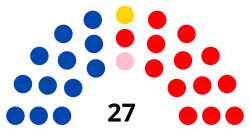 Diagramme2