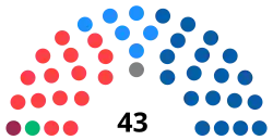 Diagramme2