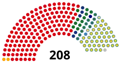 Diagramme2