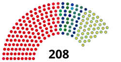 Diagramme2