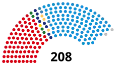 Diagramme2