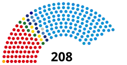 Diagramme2