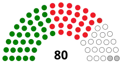 Diagramme2