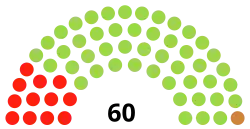 Diagramme