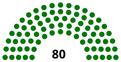 Diagramme