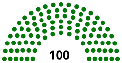 Diagramme