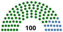 Diagramme