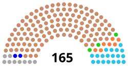 Diagramme