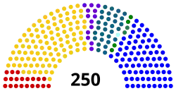 Diagramme