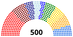 Diagramme