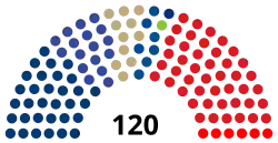 Diagramme