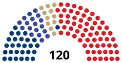 Diagramme