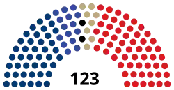 Diagramme