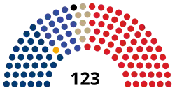 Diagramme