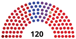 Diagramme