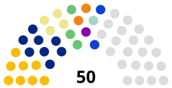 Diagramme