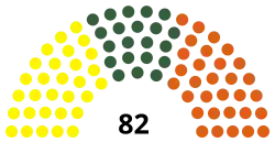 Diagramme